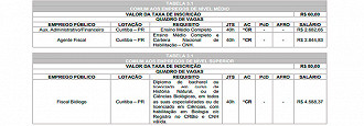 Vagas abertas no concurso CRBio-PR 2023 Vagas abertas no concurso CRBio-PR 2023