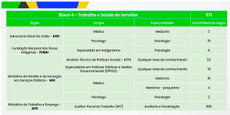 Bloco 4 do Concurso CNU