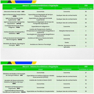 Bloco 6 do Concurso CNU