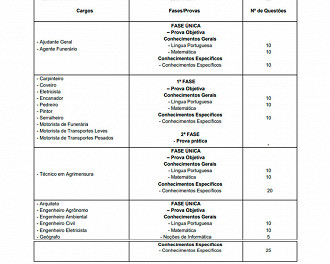 Provas do concurso de Osasco/SP