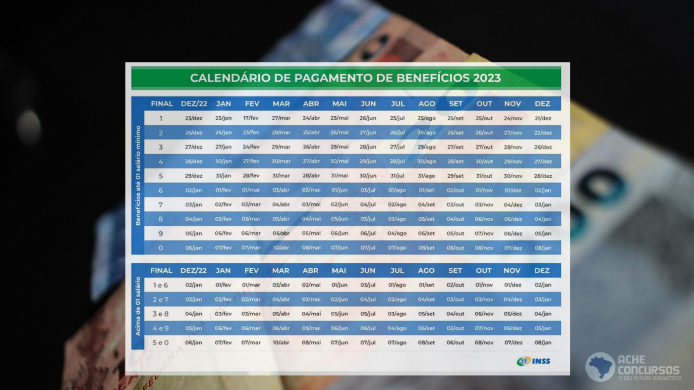 Imagem: Ache Concursos