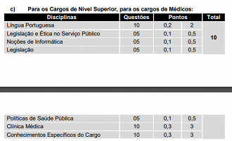 Provas para cargos de Médicos