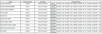 Vagas do edital 03/2023 da Transpetro