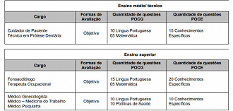 Grande SP: concurso da Prefeitura de Carapicuíba tem edital publicado