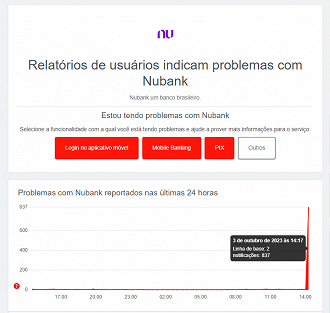 App do Nubank está fora do ar nesta terça, 3