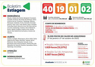 Municípios em situação de emergência terão o Bolsa Família antecipado. Fonte: Divulgação/Governo do AM Municípios em situação de emergência terão o Bolsa Família antecipado. Fonte: Divulgação/Governo do AM