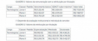 dff dff