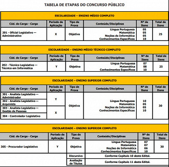 Concurso Câmara de Mairiporã-SP 2023: Prova objetiva