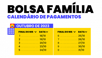 Calendário do Bolsa Família: datas atualizadas de outubro