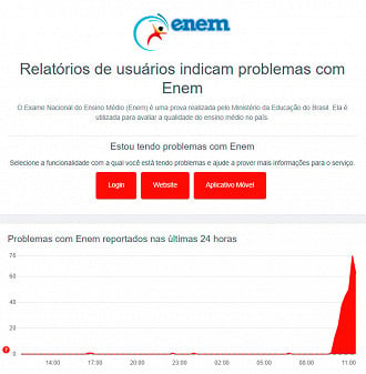Site do ENEM fica fora do ar com alto número de reclamações - Fonte: Downdetector