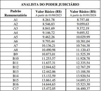 Créditos: Divulgação/Procergs