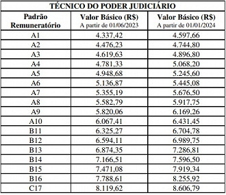 Créditos: Divulgação/Procergs