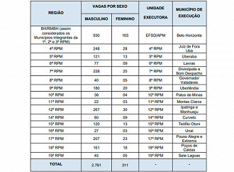 Vagas do concurso PMMG aumentaram para concurso de 2024 - Divulgação