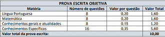 Concurso Prefeitura de Pinheiro Machado-RS 2023: Prova objetiva