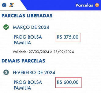 Bolsa Família baixou para metade do valor em 2024