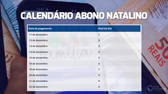 Calendário do Bolsa Família em dezembro terá pagamentos entre 11 e 22/12. Imagem: Ache Concursos