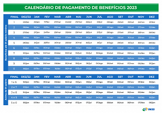 Calendário do INSS em dezembro começa antes do Natal; veja tabela completa.