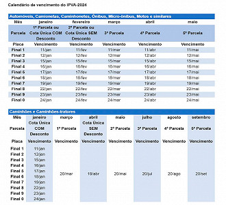 Calendário IPVA SP 2024 - Fonte: Sefaz/SP