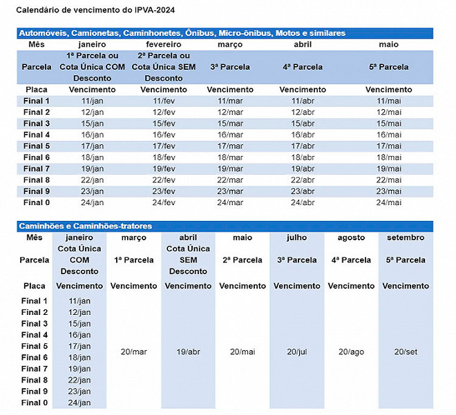 IPVA SP 2024 Detran divulga Calendário; veja datas