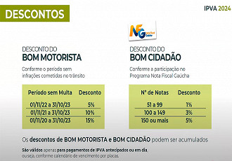 Descontos do IPVA RS do Bom Motorista e Bom Cidadão