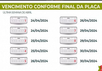 Calendário IPVA RS 2024 - Fonte: SEFAZ/RS