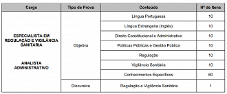 Concurso ANVISA 2013 para Especialista mostra o que candidatos estudaram no último certame - Créditos: Reprodução. Concurso ANVISA 2013 para Especialista mostra o que candidatos estudaram no último certame - Créditos: Reprodução.