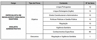 Concurso ANVISA 2013 para Especialista mostra o que candidatos estudaram no último certame - Créditos: Reprodução.