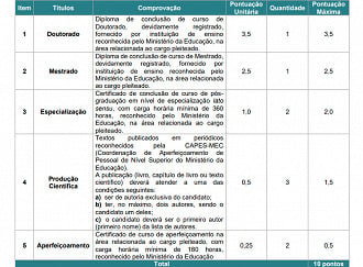 Concurso  EBSERH: Prova de Títulos