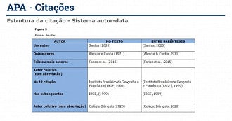 Estrutura e usos das citações e referências. Créditos: Reprodução/Biblioteca Central UnB