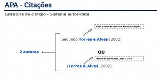 Modelo de citação com dois autores. Créditos: Reprodução/Biblioteca Central UnB