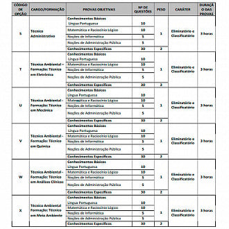 Provas CETESB nível médio 2024