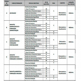 Provas do concurso CETESB para Nível Superior