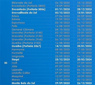 Créditos: Divulgação/Caixa Econômica Federal