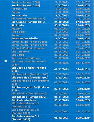 Créditos: Divulgação/Caixa Econômica Federal