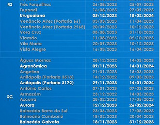 Créditos: Divulgação/Caixa Econômica Federal