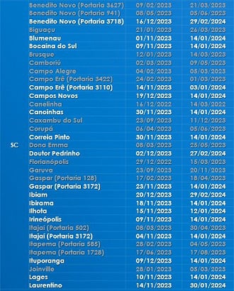 Créditos: Divulgação/Caixa Econômica Federal