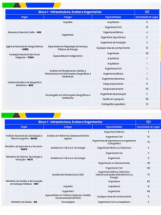 Bloco 1 do Concurso CNU