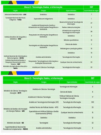 Bloco 2 do Concurso CNU