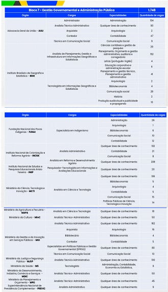 Bloco 7 do Concurso CNU