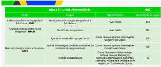 Bloco 8 do Concurso CNU