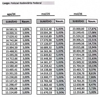 Créditos: Divulgação