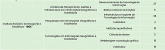 Vagas do concurso IBGE do Bloco 2 do CNU