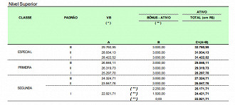 Tabela de Remuneração - Auditor-Fiscal do Trabalho/Julho/2023