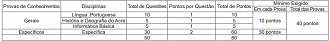Créditos: Divulgação/SESACRE Créditos: Divulgação/SESACRE