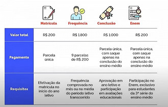 Créditos: Reprodução