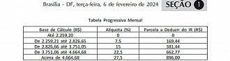 Governo atualiza tabela do Imposto de Renda 2024 para isentar quem ganha até 2 salários mínimos - Fonte: Diário Oficial