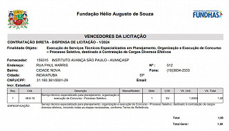 FUNDHAS-SP: banca selecionada