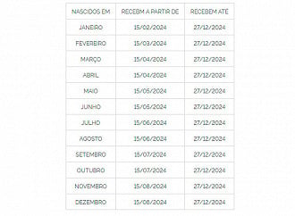 Calendário do Abono Salarial 2024 - Fonte: Caixa