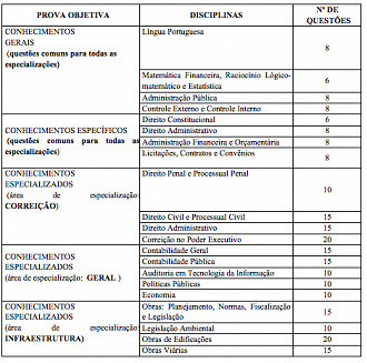 Provas objetivas