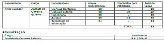 Especialidades de atuação do cargo de Analista do TCE-GO - Edital 01/2024